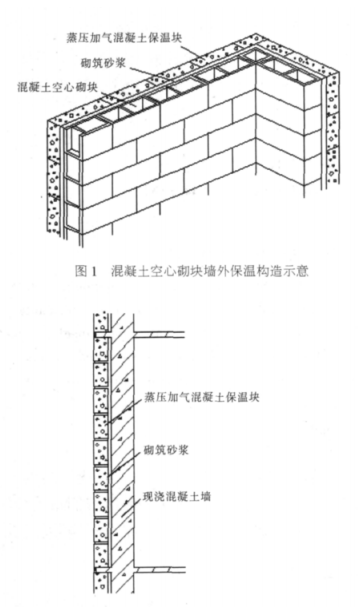 开化蒸压加气混凝土砌块复合保温外墙性能与构造